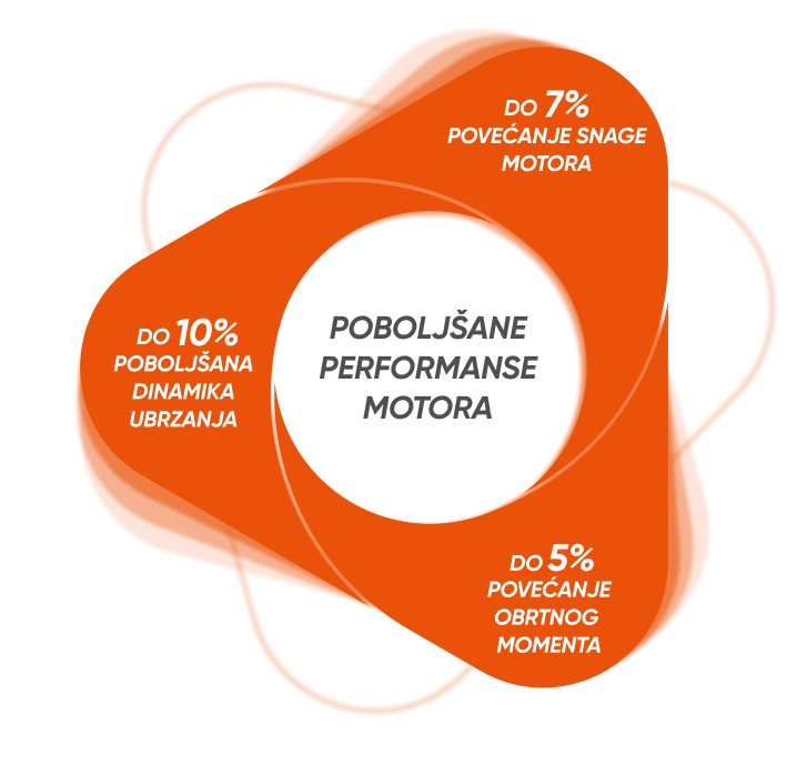 poboljsane-performanse-motora